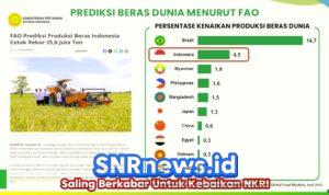 Rekor NTP Tertinggi, Petani Bersorak Nikmati Hasil Kebijakan Pemerintah