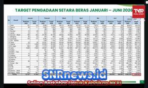 Cadangan Beras Pemerintah Kini Sentuh 5,37 juta Ton, Tertinggi Sepanjang Sejarah